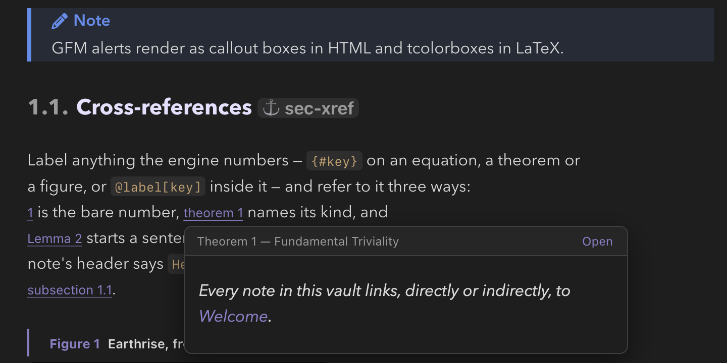 Live edit showing a numbered heading, 1.1 Cross-references, with its label shown as an anchor chip; below it prose whose references read 1, theorem 1, Lemma 2 and subsection 1.1 as links; the pointer rests on theorem 1 and a popover headed Theorem 1 — Fundamental Triviality shows the theorem's text