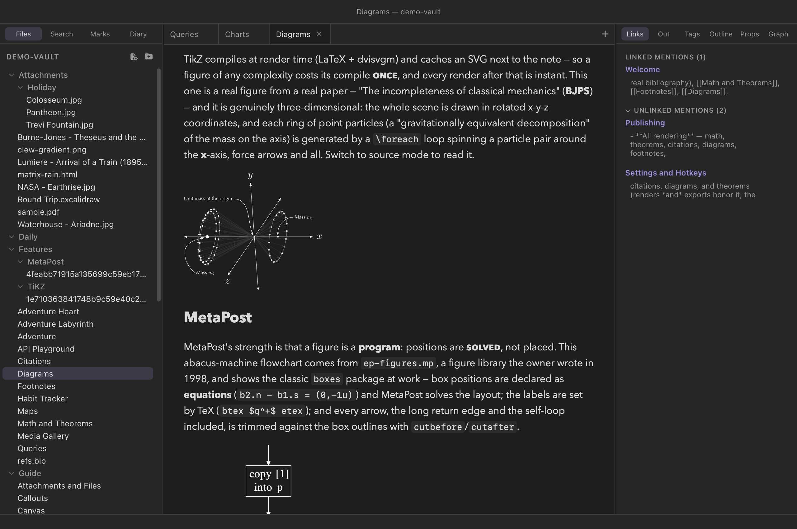 The Diagrams feature note in reading mode: a three-dimensional TikZ figure from a physics paper — rings of point particles with force arrows converging on the origin — and below it a MetaPost abacus-machine flowchart